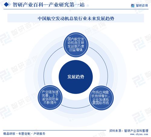 智研咨詢發(fā)布《中國(guó)航空發(fā)動(dòng)機(jī)總裝行業(yè)市場(chǎng)分析報(bào)告》 行業(yè)分類、商業(yè)模式、產(chǎn)業(yè)鏈全景與市場(chǎng)前景預(yù)測(cè)