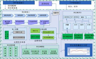 供應商管理解決方案