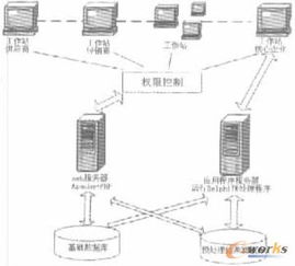 基于動態聯盟的核心企業SCM系統