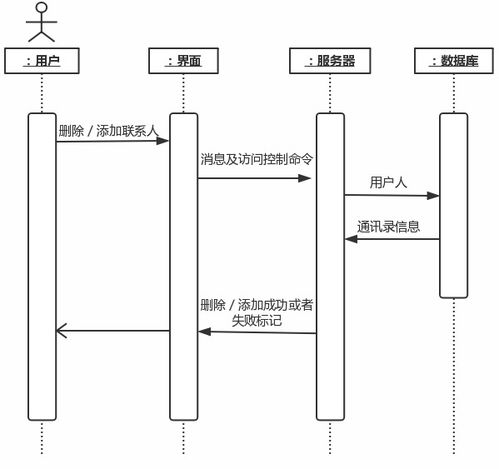 基于QT C SQLite實現 界面 Linux系統下的郵件收發軟件