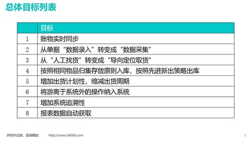 SCM供應鏈管理系統對更多行業未來