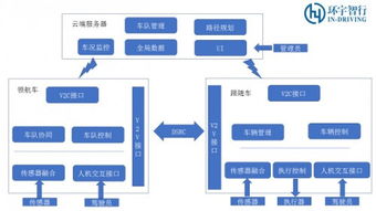 環宇智行 雅典娜 軟件系統讓車輛智能編隊行駛