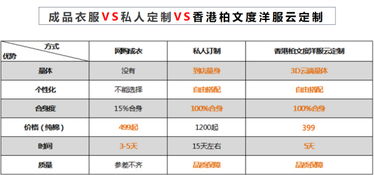 2000萬研發云端量體定制系統 c2m變革傳統供應鏈定制