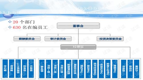 金電 二代征信數據報送系統產品介紹.pptx