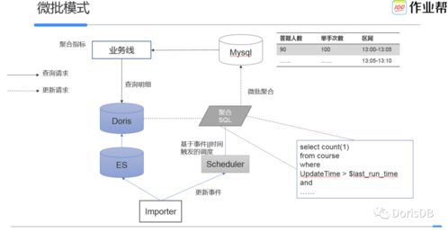 基于 apache apisix 數據面定制開發需要