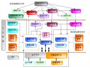 供應鏈系統的供應鏈系統概述