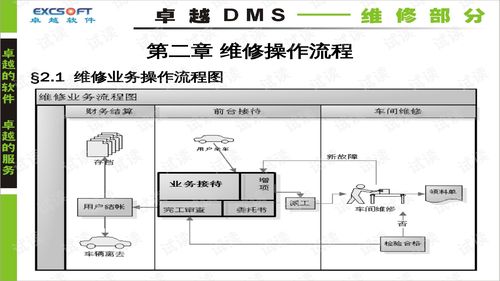 吉利汽車公司卓越dms軟件系統培訓資料 維修部分之維修操作流程 ppt24頁 .ppt 互聯網文檔類資源 csdn下載