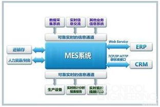 制造執(zhí)行系統(tǒng) mes 集成性探討