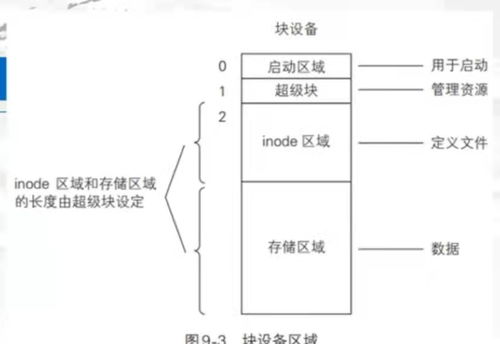 深入淺出文件系統(tǒng) 一 概述