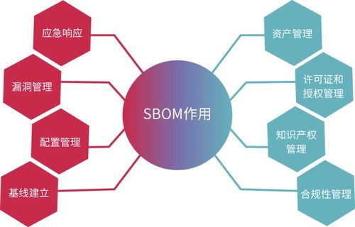 淺談軟件供應(yīng)鏈安全治理與應(yīng)用實(shí)踐 內(nèi)附報(bào)告下載地址