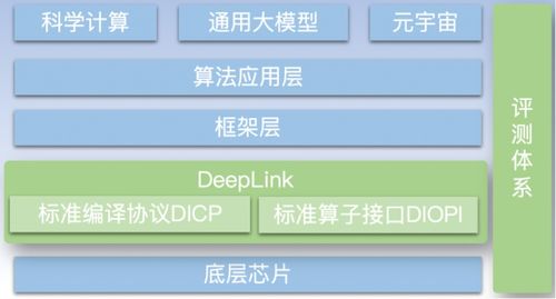 壁仞科技攜手人工智能開放計算體系deeplink,軟硬件生態(tài)建設(shè)再添助力