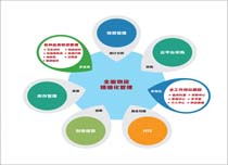 麻煩推薦一下呢,醫(yī)療耗材供應(yīng)鏈系統(tǒng)定制公司哪家口碑好