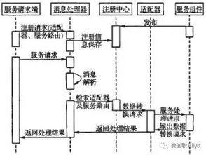 基于soa和esb的供應(yīng)鏈快速響應(yīng)系統(tǒng)架構(gòu)