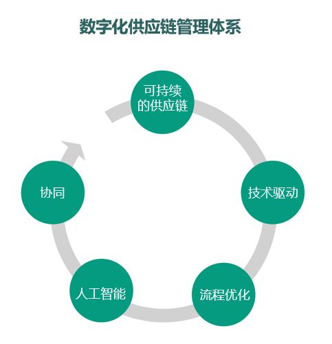 上海西域進(jìn)入 上海市供應(yīng)鏈創(chuàng)新與應(yīng)用示范企業(yè) 的公示名單
