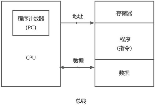 1 嵌入式微處理器體系結(jié)構(gòu) 微處理器分類 多核處理器 嵌入式軟件 嵌入式系統(tǒng) 嵌入式實(shí)時操作系統(tǒng) rtos 嵌入式軟件設(shè)計 嵌入式軟件開發(fā)工具
