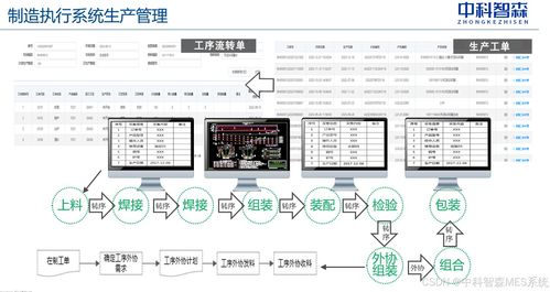 離散性制造業(yè)mes系統(tǒng)全套源碼,提供定制化解決方案
