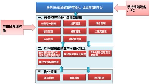 華騰軟件與bim系統(tǒng)的智能建筑平臺(tái)新產(chǎn)品發(fā)布