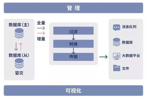 大數(shù)據(jù)大作為 i2stream入選中國(guó)軟件協(xié)會(huì)2019創(chuàng)新產(chǎn)品