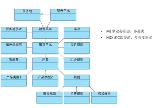 美團(tuán)請(qǐng)不要頻繁提交 美團(tuán)商家提交信息位置信息 csdn