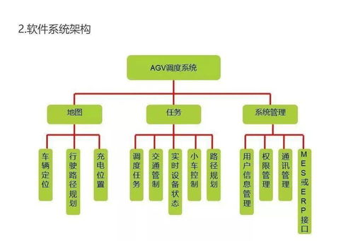 無人搬運(yùn) 流水線作業(yè) 自動(dòng)泊車 神奇的agv了解一下