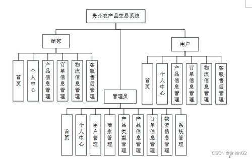 java php node.js python貴州農(nóng)產(chǎn)品交易系統(tǒng)