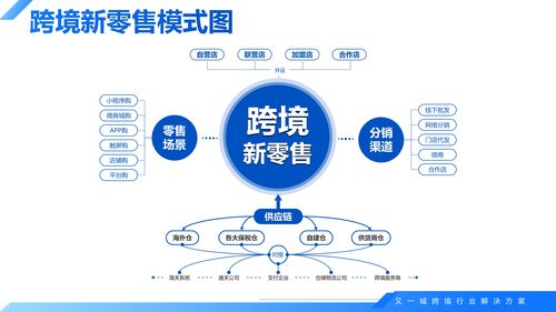 進(jìn)口跨境電商怎么做 湖北國貿(mào)全球購落地新零售模式