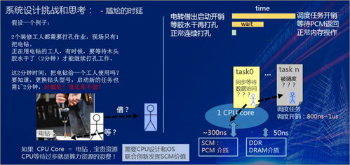 華為it產品線介質領域架構師唐鯤 scm 介質與應用系統設計思考