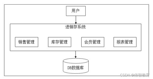 java中可以使用哪些系統架構 怎樣選擇