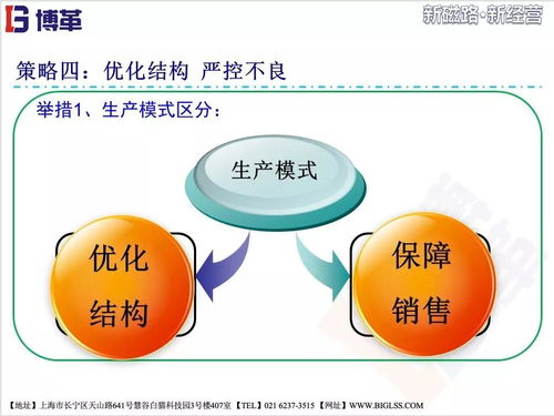 美的電磁爐供應鏈系統改善總結報告