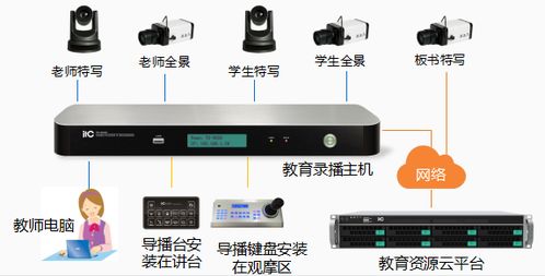 itc 精品課堂教學錄播系統成功應用于廣東佛山市倫教中學