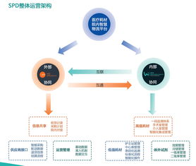 醫院供應鏈系統 spd 醫院供應鏈管理spd