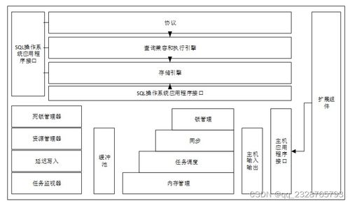 免費領取源碼 計算機畢業設計項目 47357 基于saas的小區物業管理系統 開題答辯 程序定制 全套文案 上萬套實戰教程手把手教學java php,node.js,c python