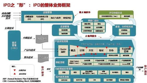 新消費品牌雖火,如何搭建從新品到研發體系