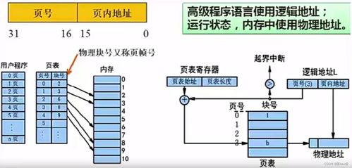 軟件設(shè)計(jì)師 操作系統(tǒng)