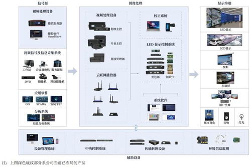 ipo定價(jià)96元,led顯示控制設(shè)備及系統(tǒng),卡萊特申購解讀