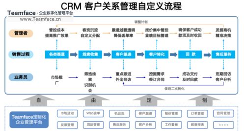 企業(yè)為什么選擇定制化crm系統(tǒng)