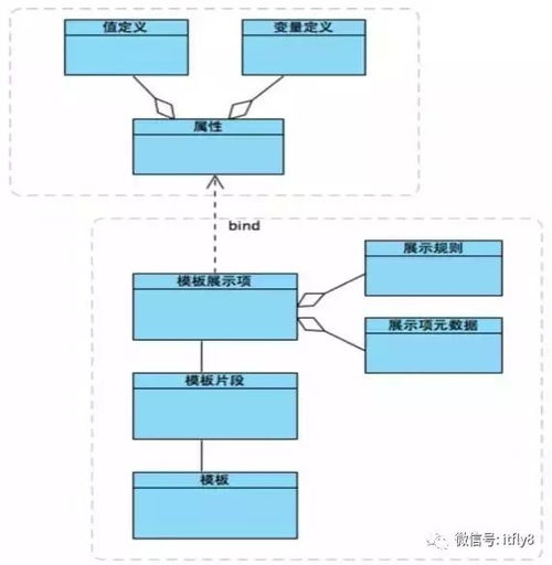 美團 o2o 供應鏈系統架構設計解析