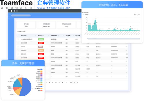 企業該如何選擇適合的crm 系統