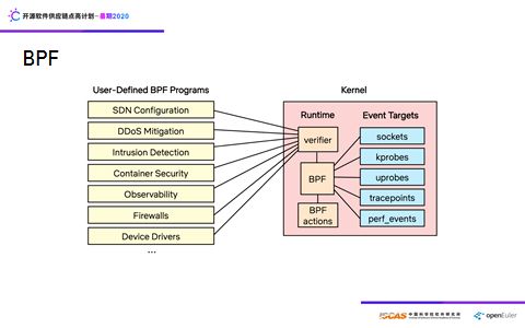 錄播視頻 ppt 演講文字大禮包來了 linux從入門到深入內核有多遠