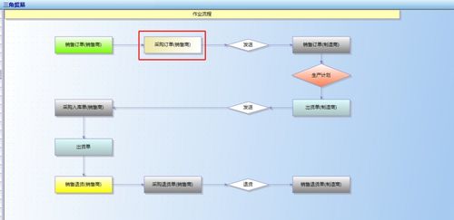 廣東順景軟件 如何處理多家公司間三角貿(mào)易拋轉(zhuǎn)的erp系統(tǒng)解決方案