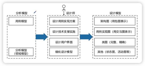系統(tǒng)架構(gòu)設(shè)計(jì)師 軟件工程 3
