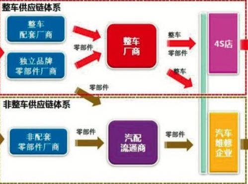 供應(yīng)鏈管理系統(tǒng)應(yīng)具備哪能功能