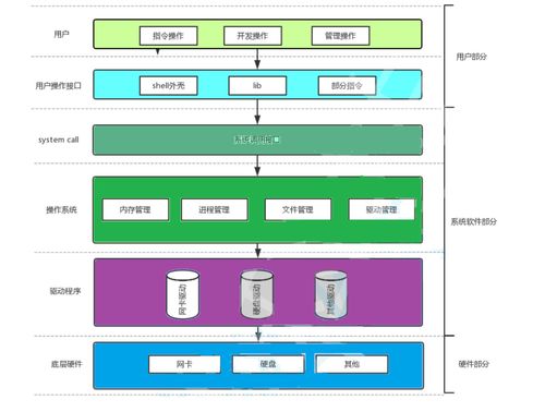 linux進(jìn)程概念 上
