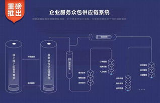 新客戶vs老客戶,企業(yè)到底先 捧 誰