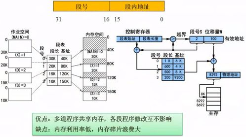 軟考 軟件設計師 筆記二 操作系統基本原理
