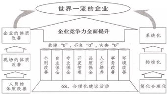 本土中小企業價值管理系統解讀