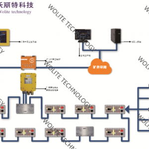 熱烈慶祝北京沃麗特科技的電液控制系統產品工業性試驗圓滿成功