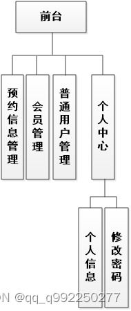基于springboot的美容院管理系統論文