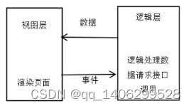 畢業設計springboot海產品加工銷售一體化管理系統