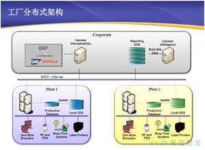 量身定做高度靈活的制造執行質量管理系統 siemens camstar